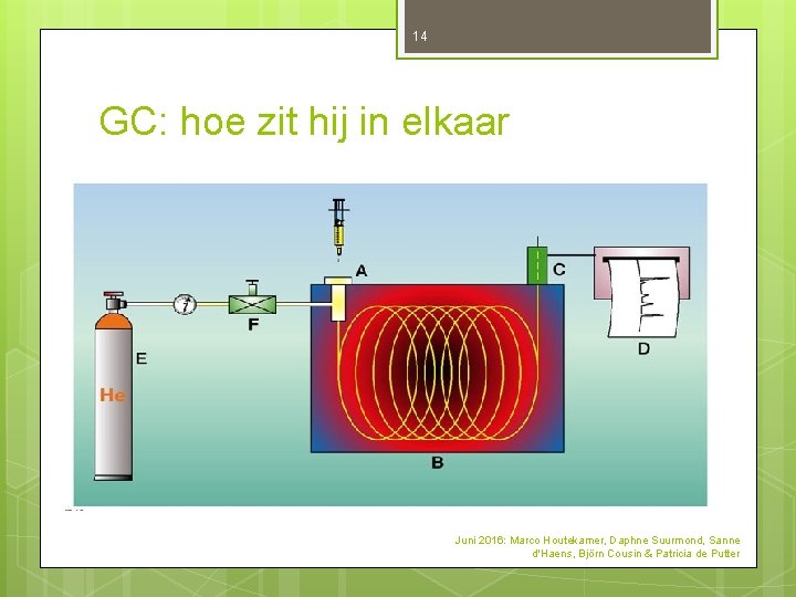 14 GC: hoe zit hij in elkaar Juni 2016: Marco Houtekamer, Daphne Suurmond, Sanne 14 GC: hoe zit hij in elkaar Juni 2016: Marco Houtekamer, Daphne Suurmond, Sanne