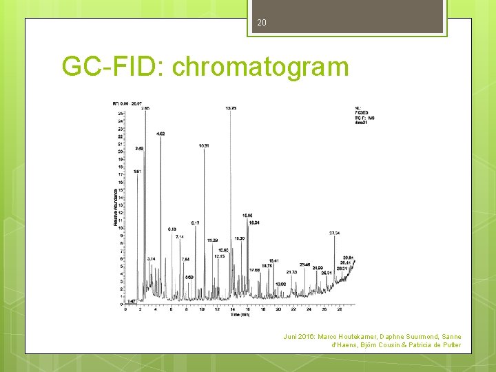 20 GC-FID: chromatogram Juni 2016: Marco Houtekamer, Daphne Suurmond, Sanne d'Haens, Björn Cousin & 20 GC-FID: chromatogram Juni 2016: Marco Houtekamer, Daphne Suurmond, Sanne d'Haens, Björn Cousin &