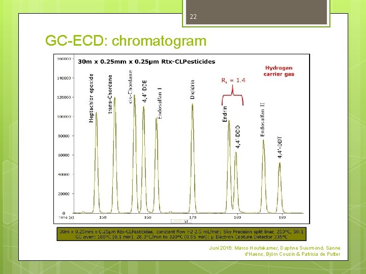 22 GC-ECD: chromatogram Juni 2016: Marco Houtekamer, Daphne Suurmond, Sanne d'Haens, Björn Cousin & 22 GC-ECD: chromatogram Juni 2016: Marco Houtekamer, Daphne Suurmond, Sanne d'Haens, Björn Cousin &