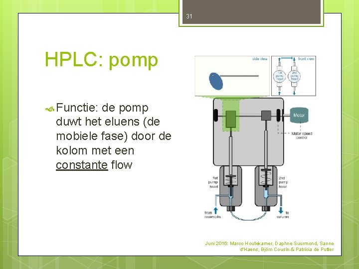 31 HPLC: pomp Functie: de pomp duwt het eluens (de mobiele fase) door de 31 HPLC: pomp Functie: de pomp duwt het eluens (de mobiele fase) door de