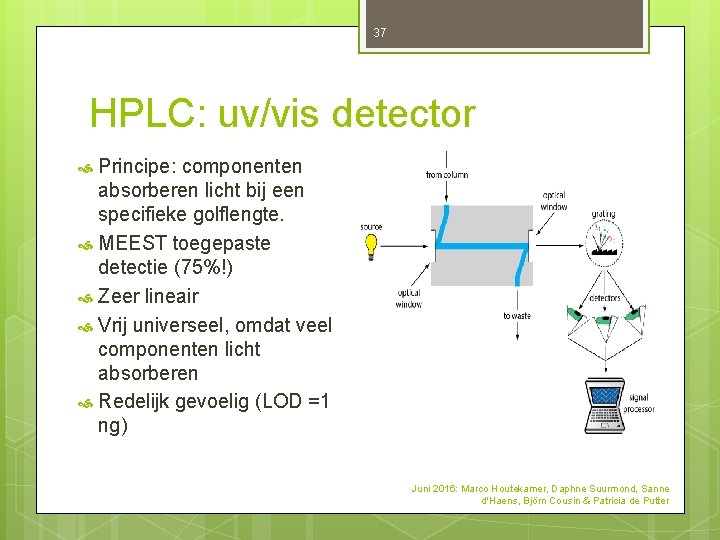 37 HPLC: uv/vis detector Principe: componenten absorberen licht bij een specifieke golflengte. MEEST toegepaste 37 HPLC: uv/vis detector Principe: componenten absorberen licht bij een specifieke golflengte. MEEST toegepaste