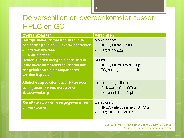41 De verschillen en overeenkomsten tussen HPLC en GC Overeenkomsten Het zijn allebei chromatografen, 41 De verschillen en overeenkomsten tussen HPLC en GC Overeenkomsten Het zijn allebei chromatografen,