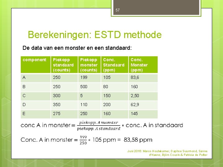 57 Berekeningen: ESTD methode De data van een monster en een standaard: component Piekopp 57 Berekeningen: ESTD methode De data van een monster en een standaard: component Piekopp