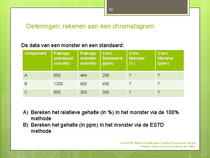 58 Oefeningen: rekenen aan een chromatogram De data van een monster en een standaard: 58 Oefeningen: rekenen aan een chromatogram De data van een monster en een standaard: