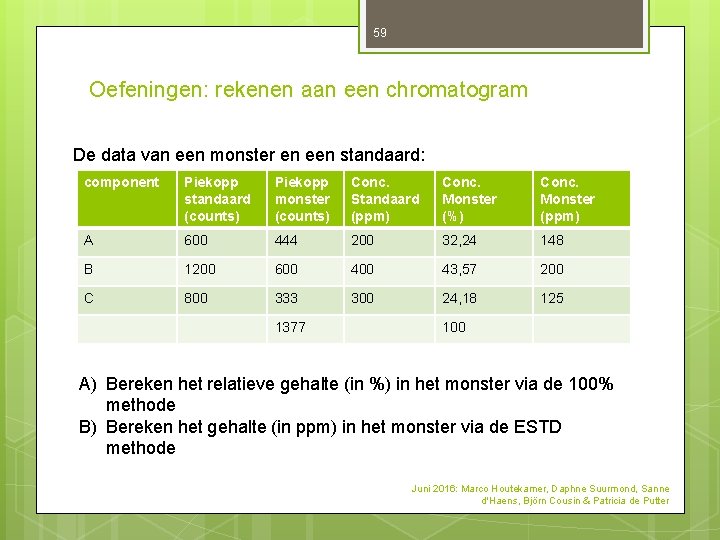 59 Oefeningen: rekenen aan een chromatogram De data van een monster en een standaard: 59 Oefeningen: rekenen aan een chromatogram De data van een monster en een standaard: