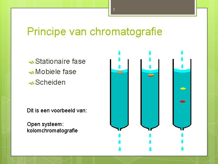 7 Principe van chromatografie Stationaire fase Mobiele fase Scheiden Dit is een voorbeeld van: 7 Principe van chromatografie Stationaire fase Mobiele fase Scheiden Dit is een voorbeeld van: