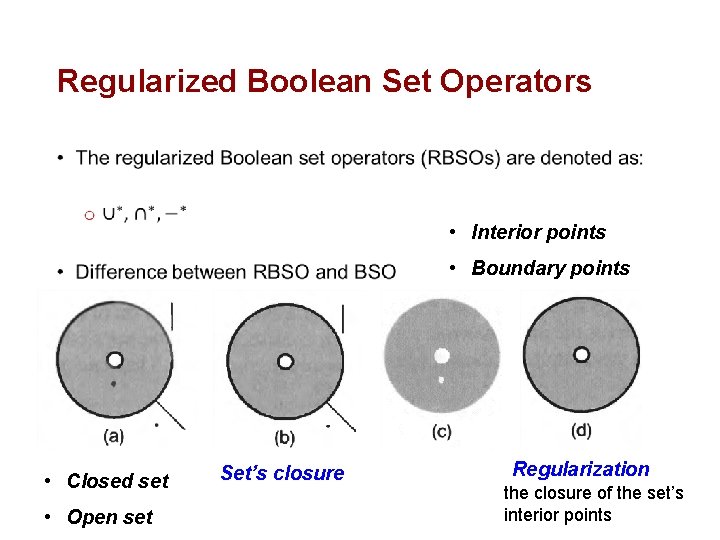 Regularized Boolean Set Operators • • Interior points • Boundary points • Closed set