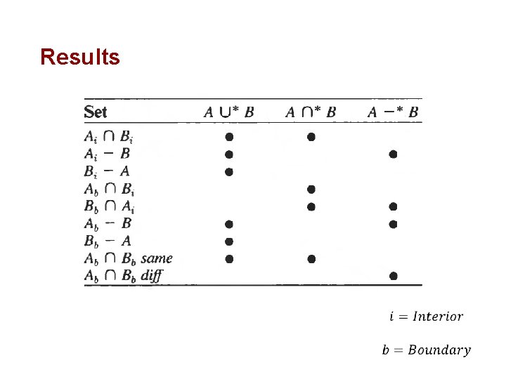 Results 