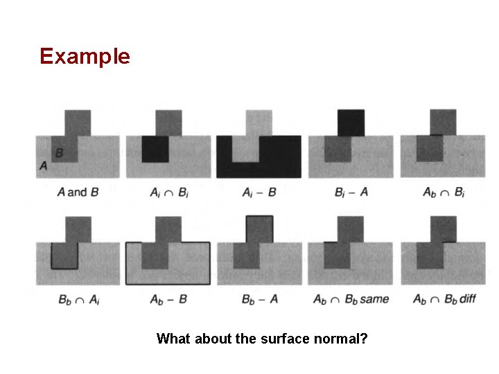 Example What about the surface normal? 