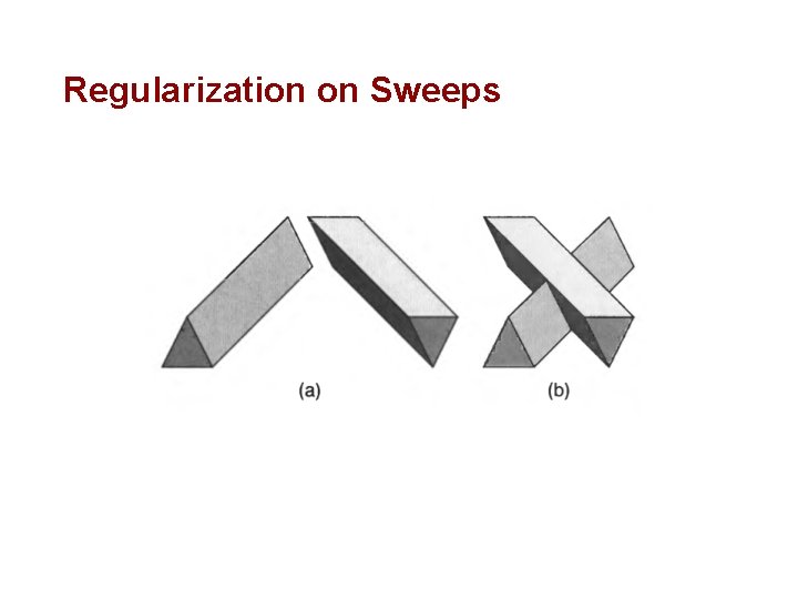 Regularization on Sweeps 