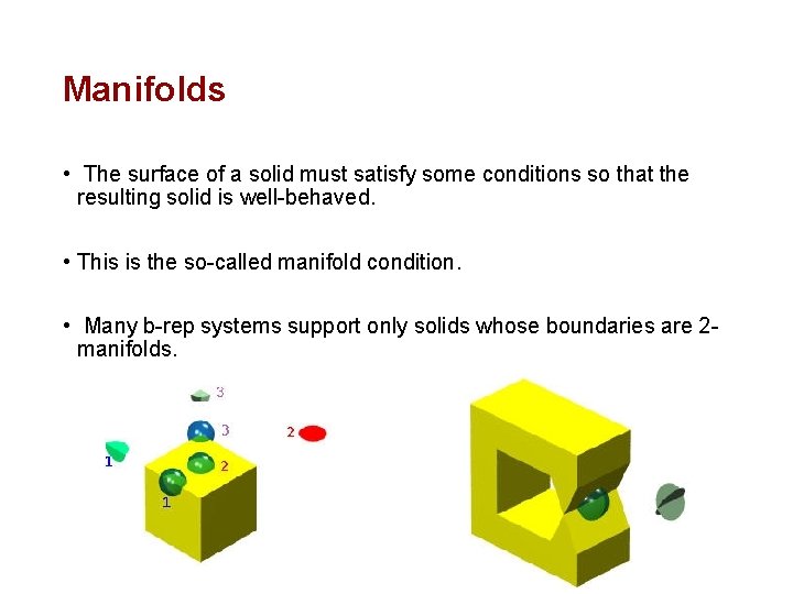 Manifolds • The surface of a solid must satisfy some conditions so that the