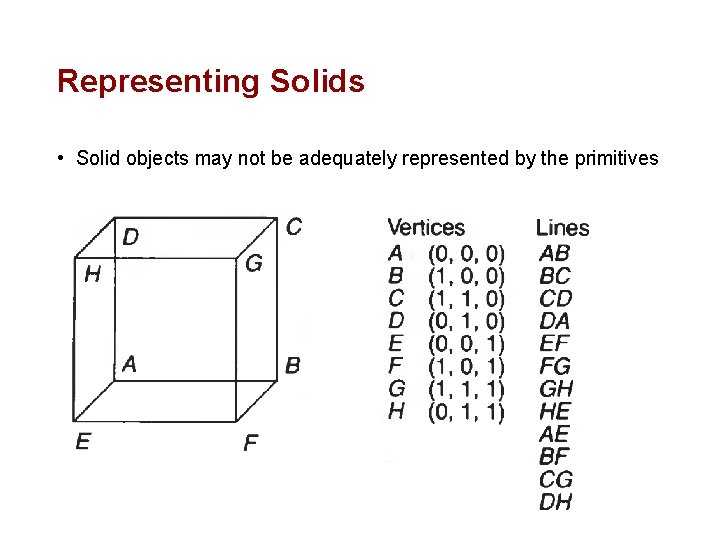 Representing Solids • Solid objects may not be adequately represented by the primitives 