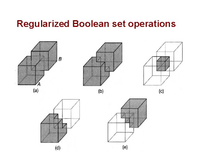 Regularized Boolean set operations 