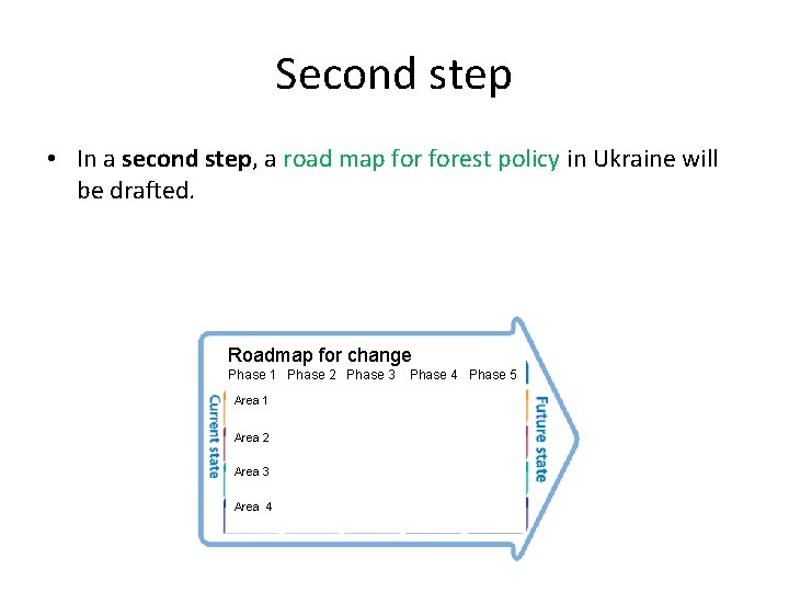 Second step • In a second step, a road map forest policy in Ukraine