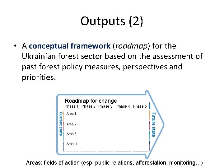 Outputs (2) • A conceptual framework (roadmap) for the Ukrainian forest sector based on