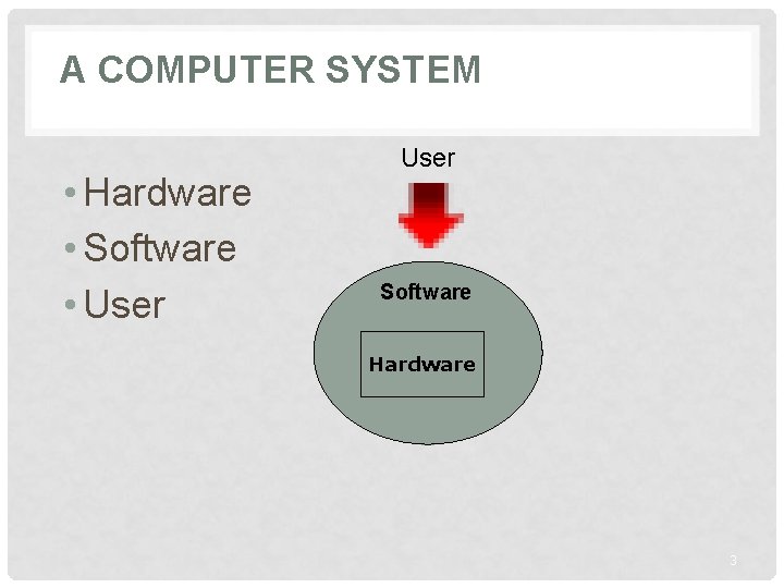 A COMPUTER SYSTEM • Hardware • Software • User Software Hardware 3 