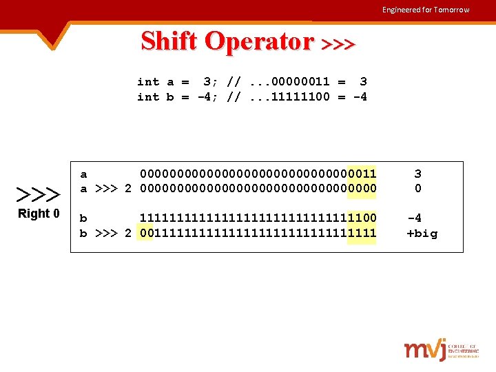 Engineered for Tomorrow Shift Operator >>> int a = 3; //. . . 00000011