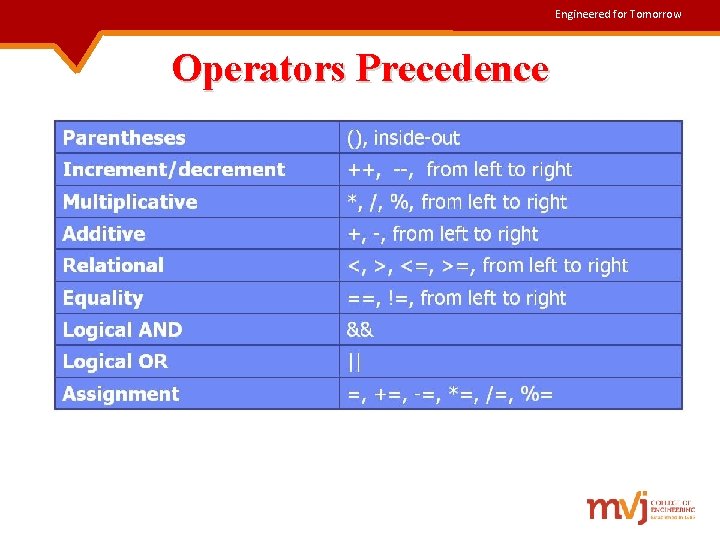 Engineered for Tomorrow Operators Precedence 