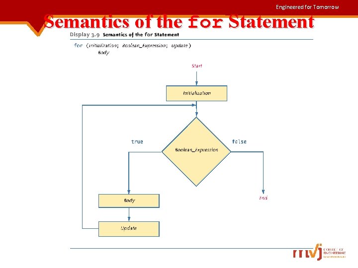 Engineered for Tomorrow Semantics of the for Statement 