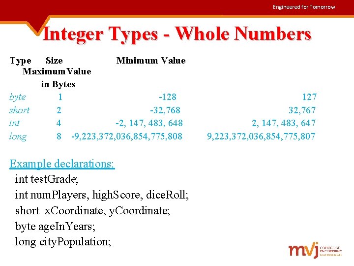 Engineered for Tomorrow Integer Types - Whole Numbers Type Size Minimum Value Maximum. Value