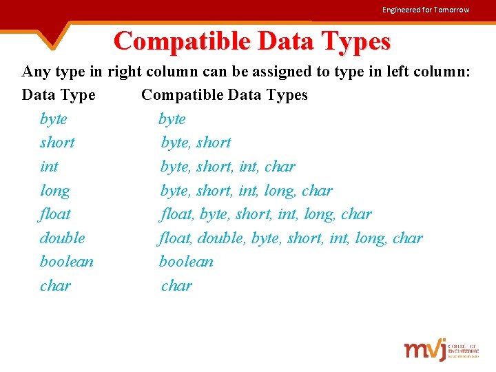 Engineered for Tomorrow Compatible Data Types Any type in right column can be assigned