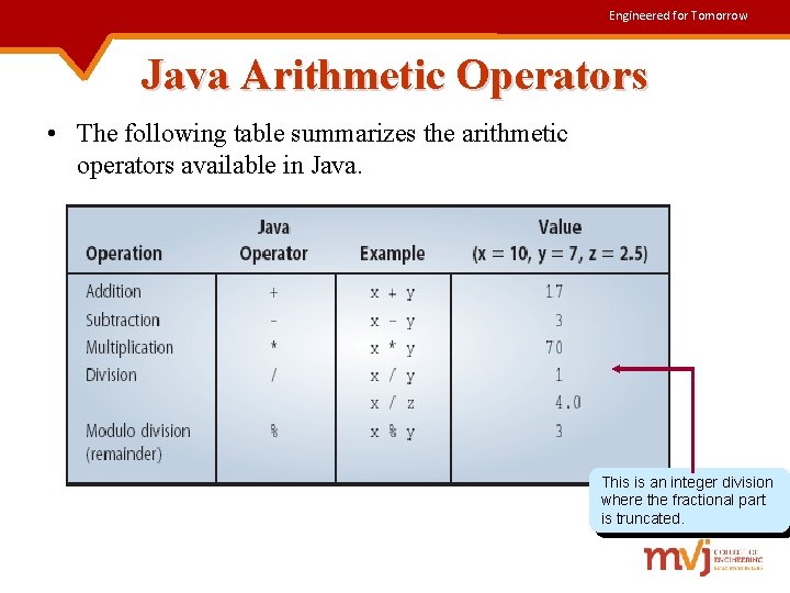 Engineered for Tomorrow Java Arithmetic Operators • The following table summarizes the arithmetic operators