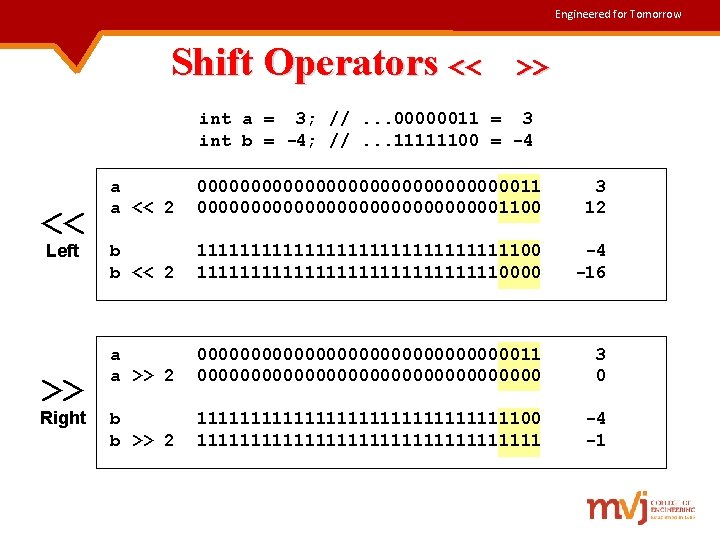 Engineered for Tomorrow Shift Operators << >> int a = 3; //. . .