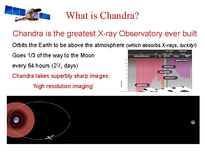 What is Chandra? Chandra is the greatest X-ray Observatory ever built Orbits the Earth