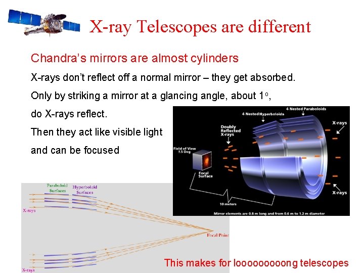 X-ray Telescopes are different Chandra’s mirrors are almost cylinders X-rays don’t reflect off a