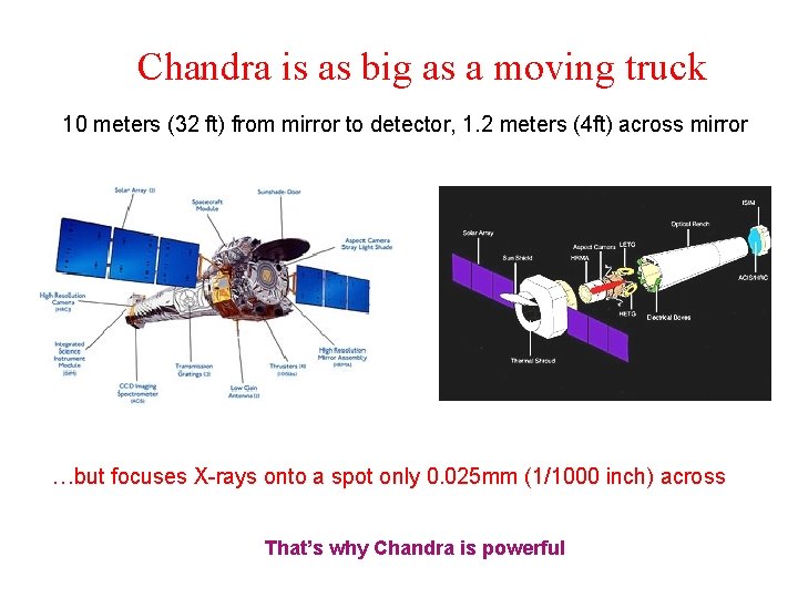 Chandra is as big as a moving truck 10 meters (32 ft) from mirror