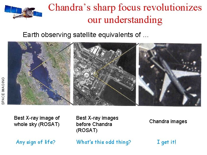 Chandra’s sharp focus revolutionizes our understanding SPACE IMAGING Earth observing satellite equivalents of …