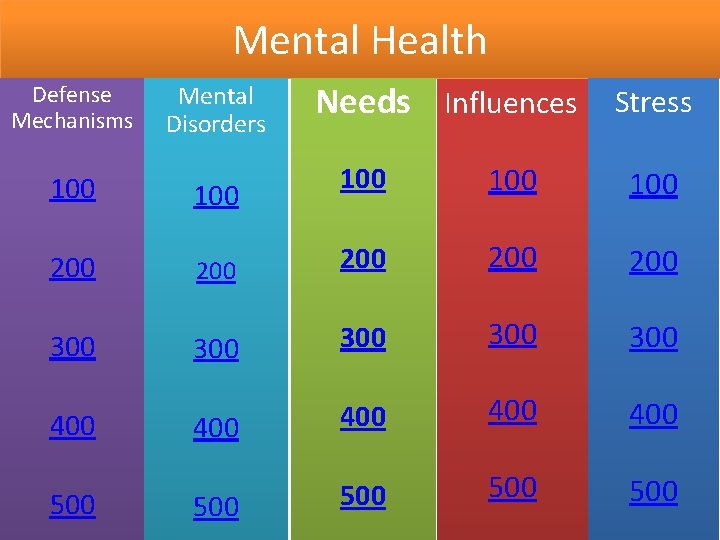 Mental Health Defense Mechanisms Mental Disorders 100 200 200 300 300 400 400 500