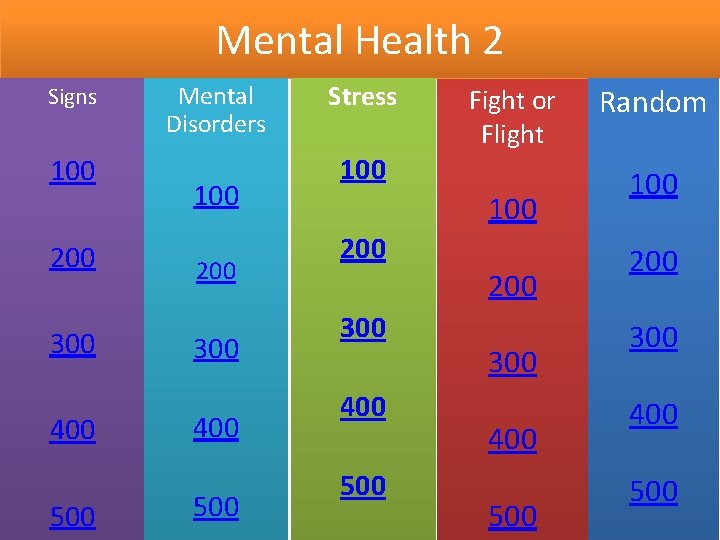 Mental Health 2 Signs 100 200 300 400 500 Mental Disorders 100 200 300