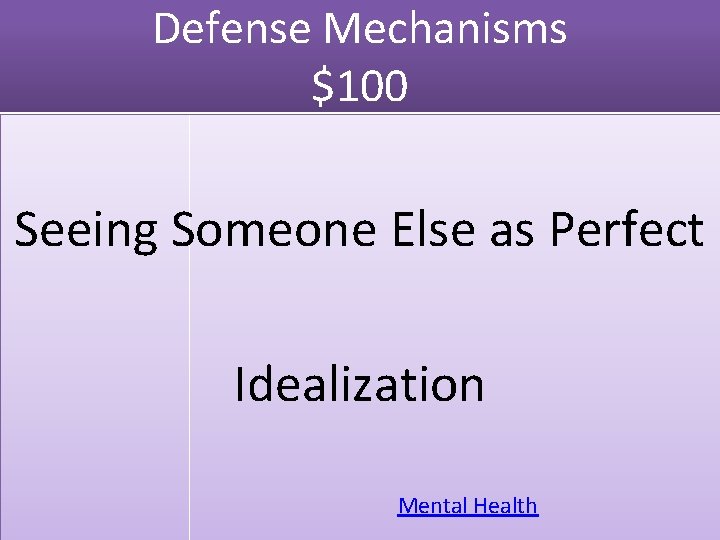 Defense Mechanisms $100 Seeing Someone Else as Perfect Idealization Mental Health 