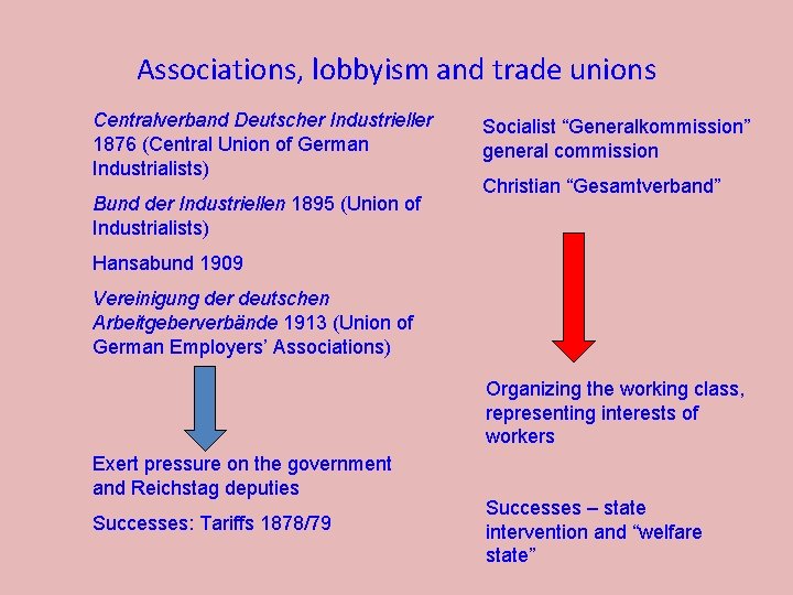 Associations, lobbyism and trade unions Centralverband Deutscher Industrieller 1876 (Central Union of German Industrialists)