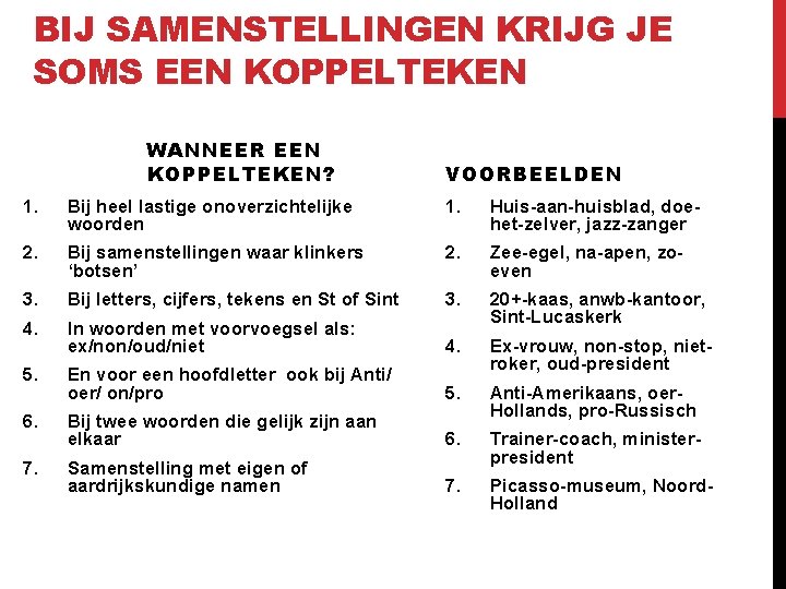 BIJ SAMENSTELLINGEN KRIJG JE SOMS EEN KOPPELTEKEN WANNEER EEN KOPPELTEKEN? VOORBEELDEN 1. Bij heel