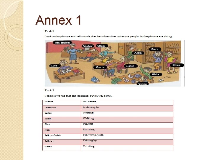 Annex 1 