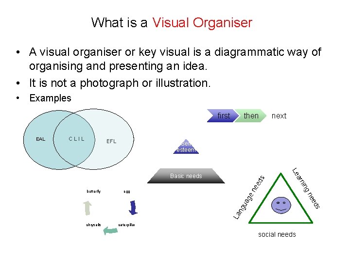 What is a Visual Organiser • A visual organiser or key visual is a