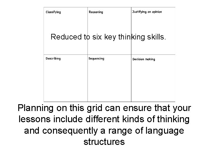 Reduced to six key thinking skills. Planning on this grid can ensure that your