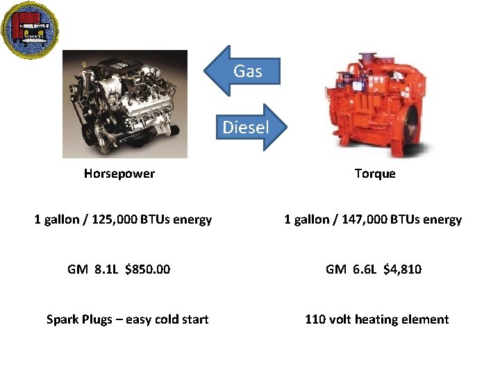 Gas Diesel Horsepower Torque 1 gallon / 125, 000 BTUs energy 1 gallon /