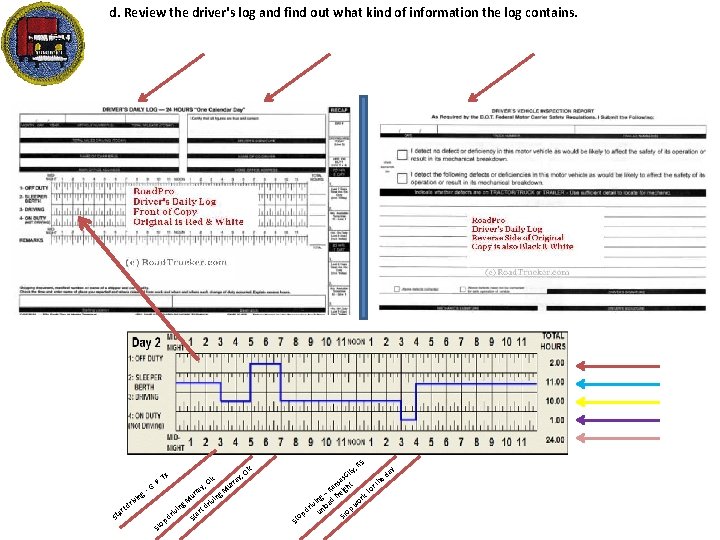 d. Review the driver's log and find out what kind of information the log