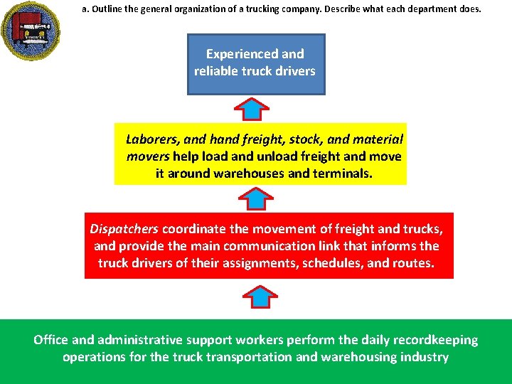 a. Outline the general organization of a trucking company. Describe what each department does.