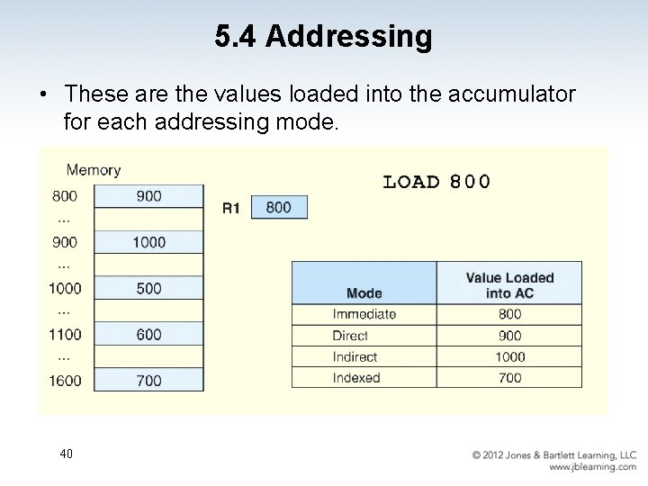 5. 4 Addressing • These are the values loaded into the accumulator for each