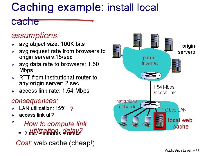 Caching example: install local cache assumptions: v v v avg object size: 100 K