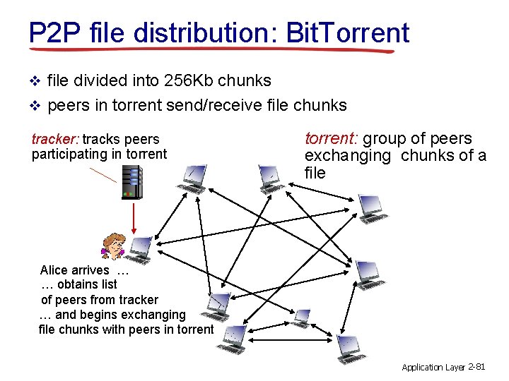 P 2 P file distribution: Bit. Torrent v file divided into 256 Kb chunks