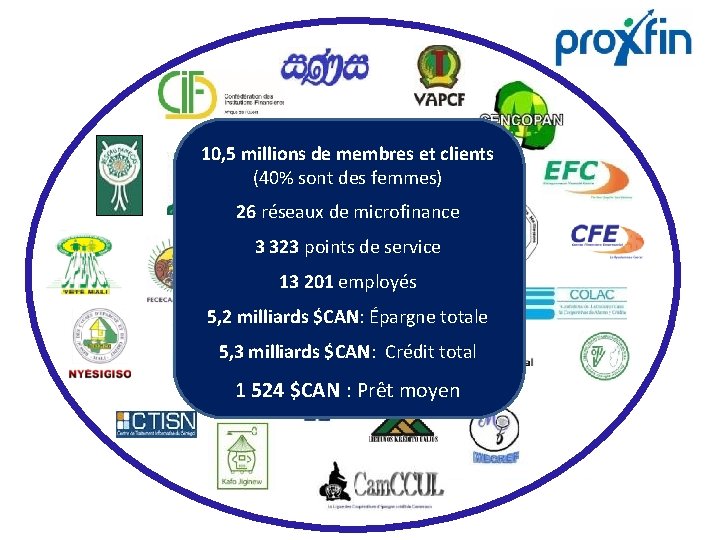 10, 5 millions de membres et clients (40% sont des femmes) 26 réseaux de