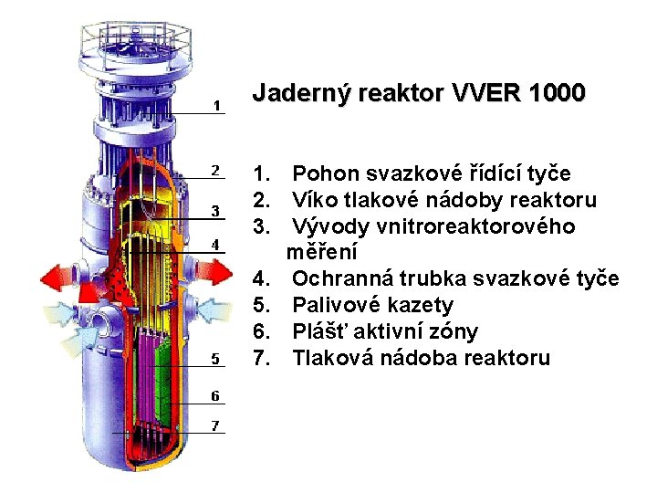 Jaderný reaktor VVER 1000 1. Pohon svazkové řídící tyče 2. Víko tlakové nádoby reaktoru