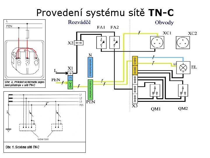 Provedení systému sítě TN-C 