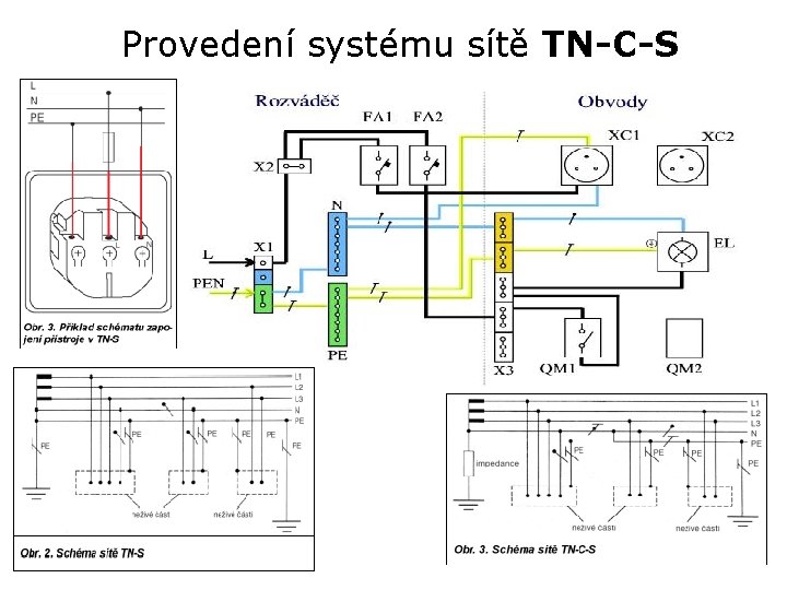 Provedení systému sítě TN-C-S 