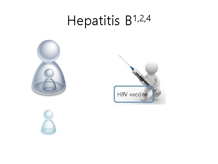 Hepatitis B 1, 2, 4 HBV vaccine 